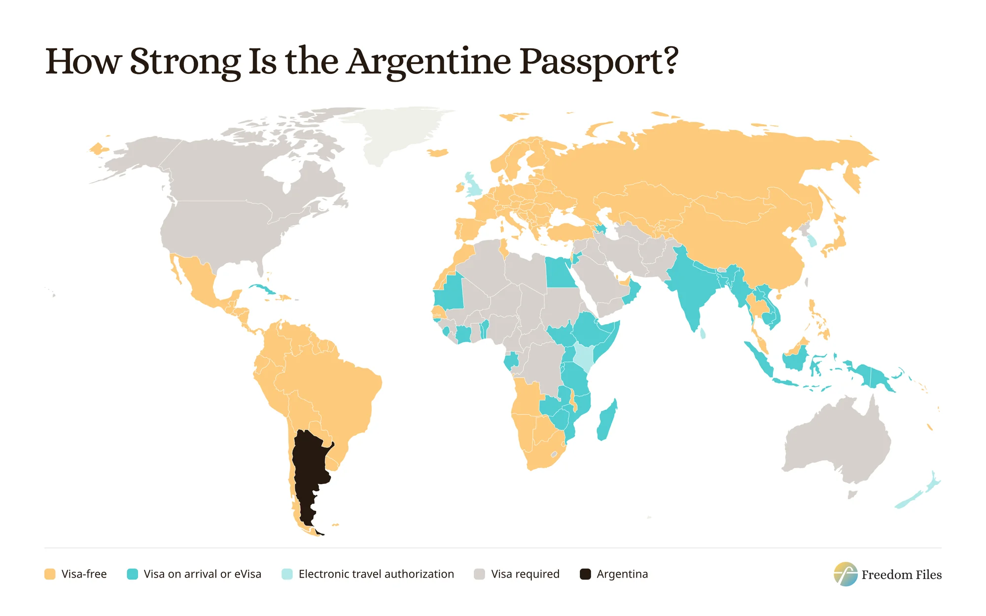 World map of Argentine passport access: visa-free across Europe, most of Latin America, China and much of Asia, with a visa required for the US, Canada and Australia